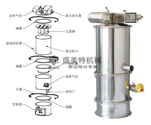 氣動(dòng)式真空上料機(jī)